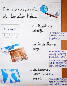 Flip Mitarbeiterbindung Findung © Renate Hammerer